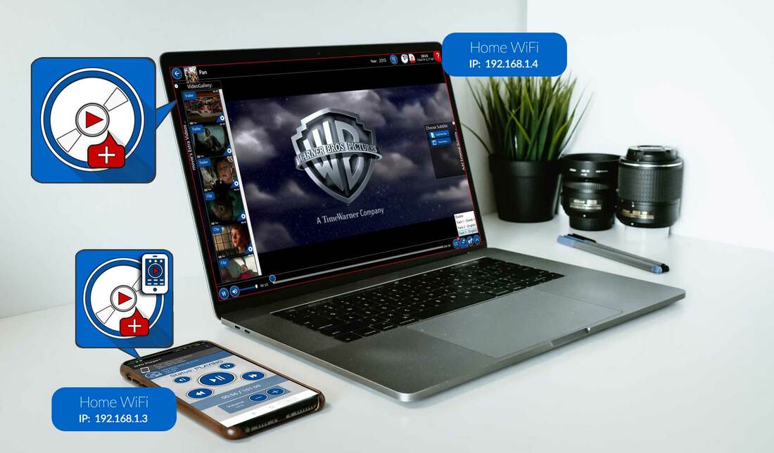 Example of Home Network Connection